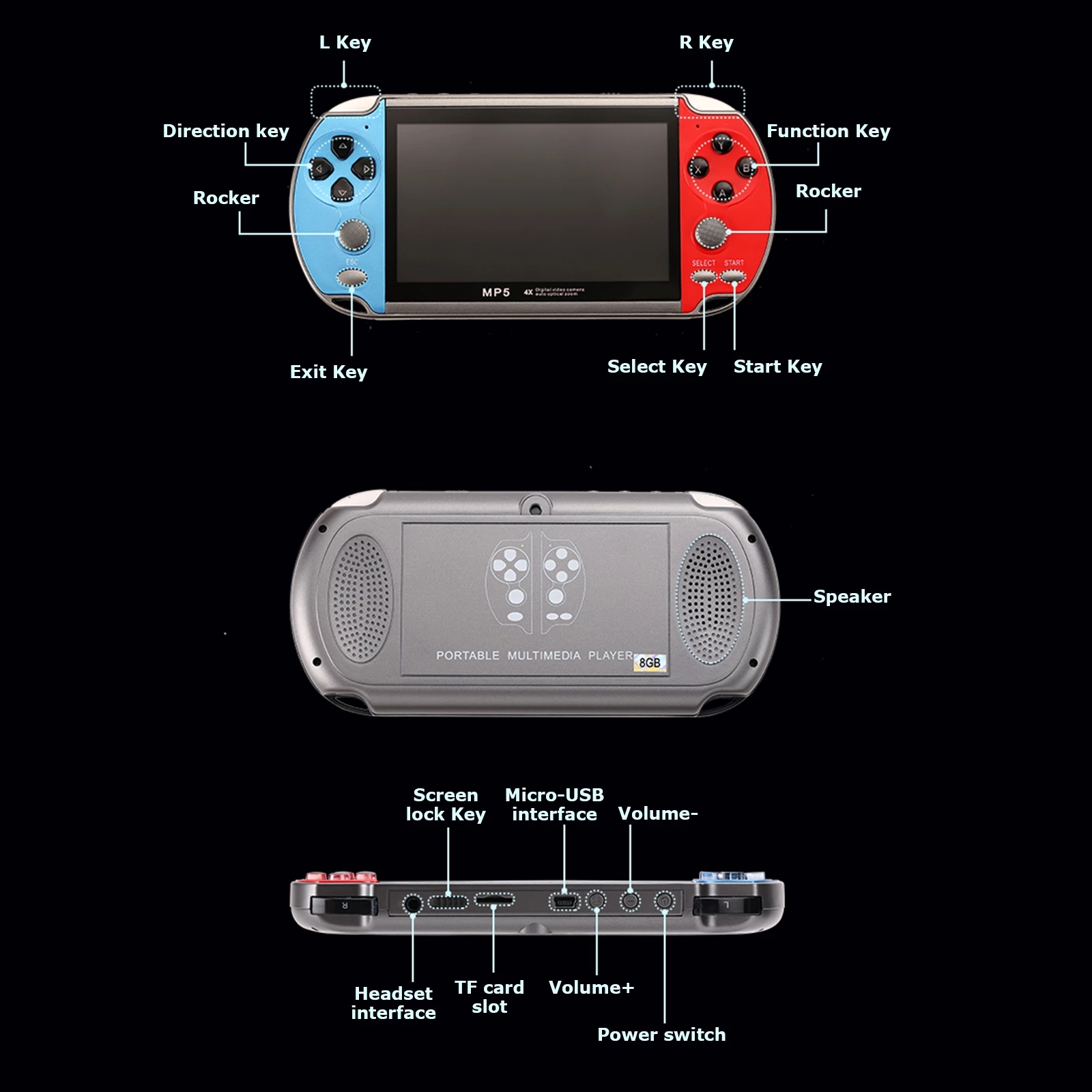 Console de jeu vidéo rétro Por - Retro Gaming Stick avis et prix