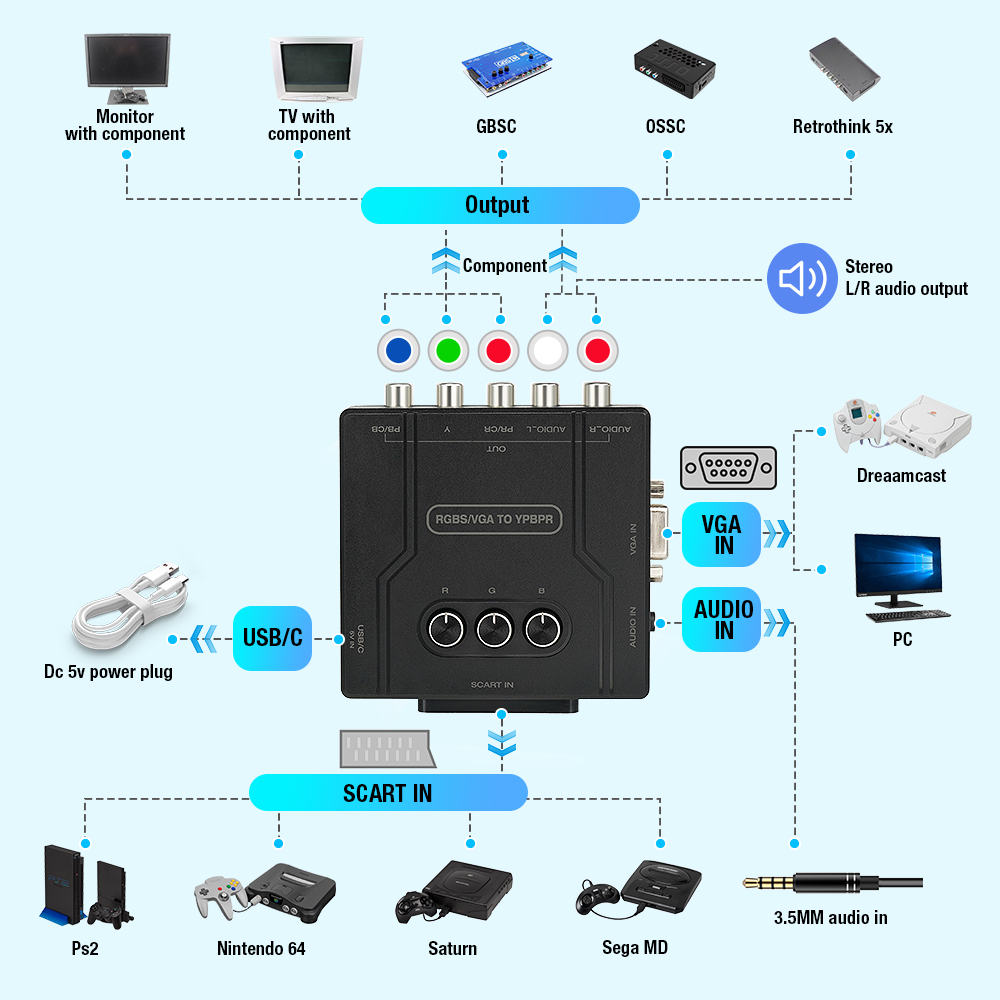 Convertisseur de composants RG - Retro Gaming Fun avis et prix
